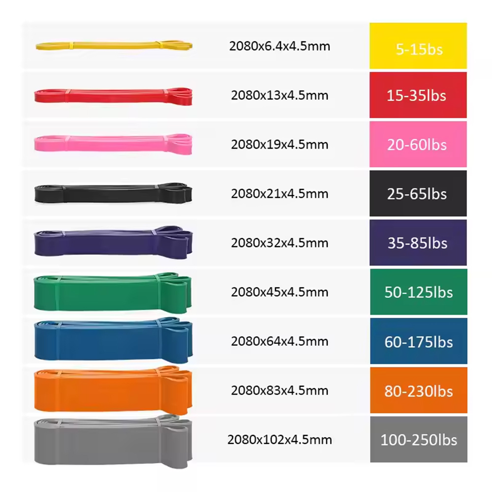 Rubber resistance bands
